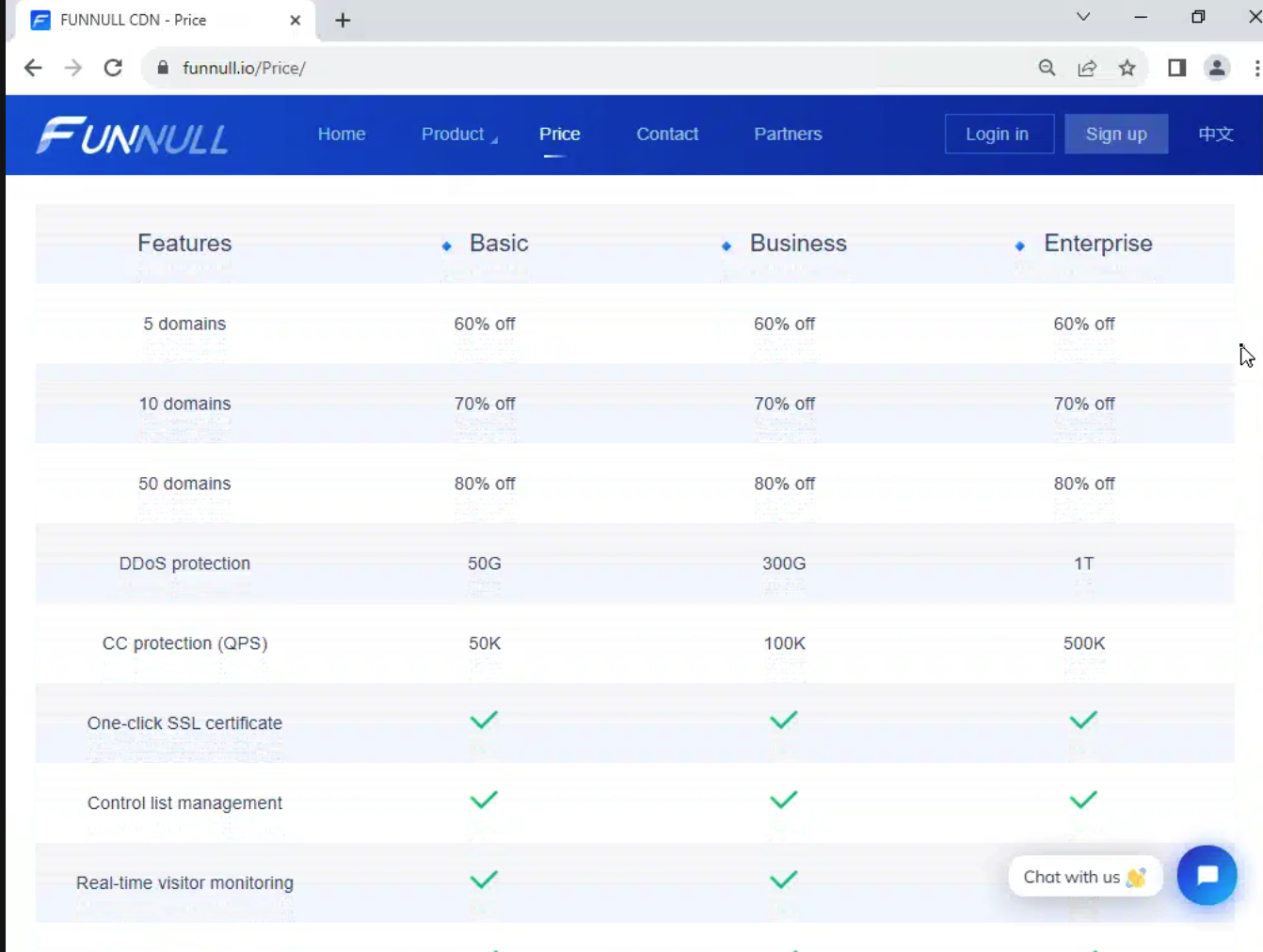 FUNNULL CDN pricing