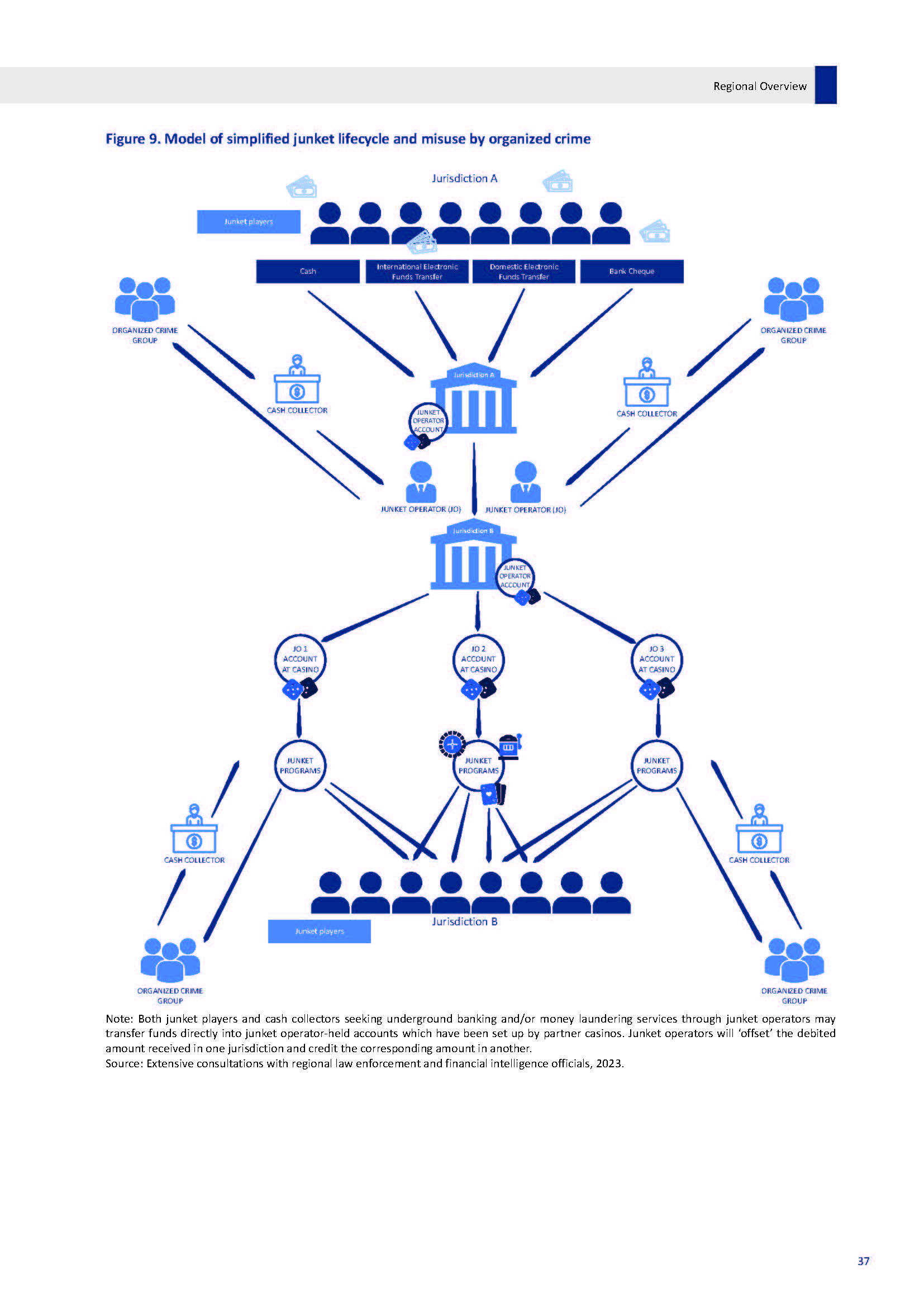 UNODC report diagram