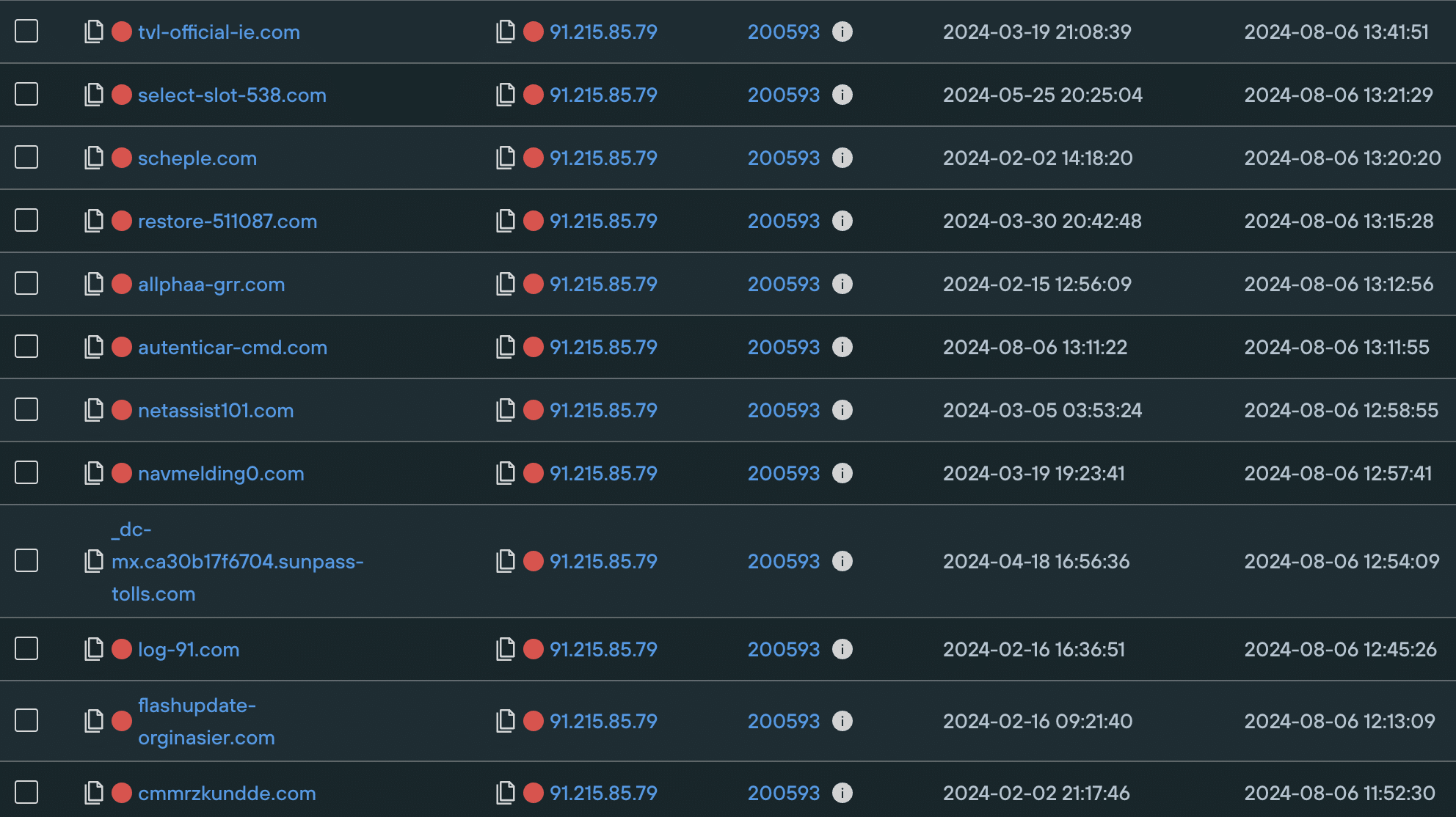 Malicious domains hosted on 91.215.85.79