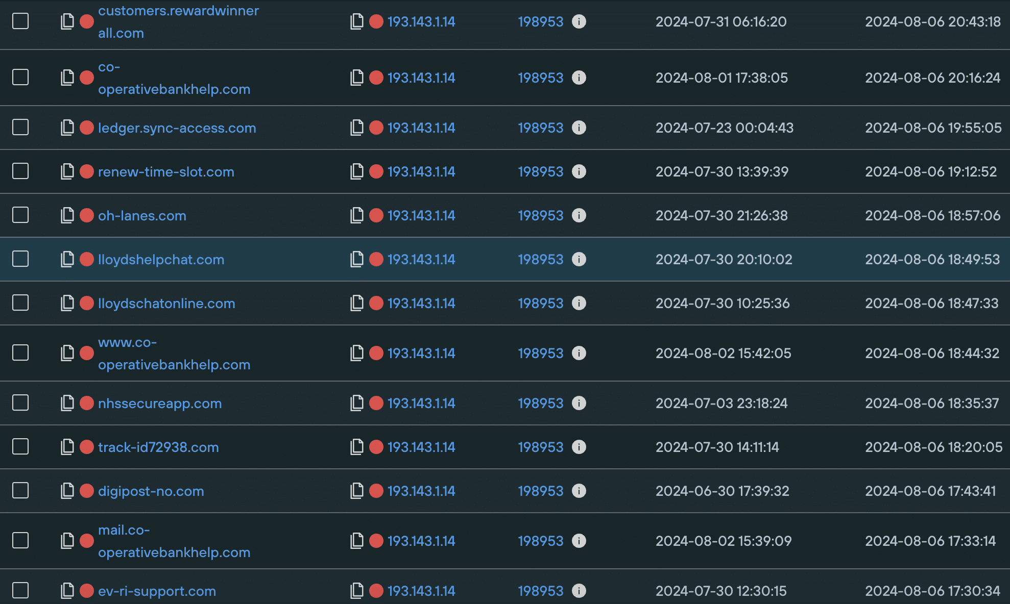 Malicious domains hosted on 193.143.1.14